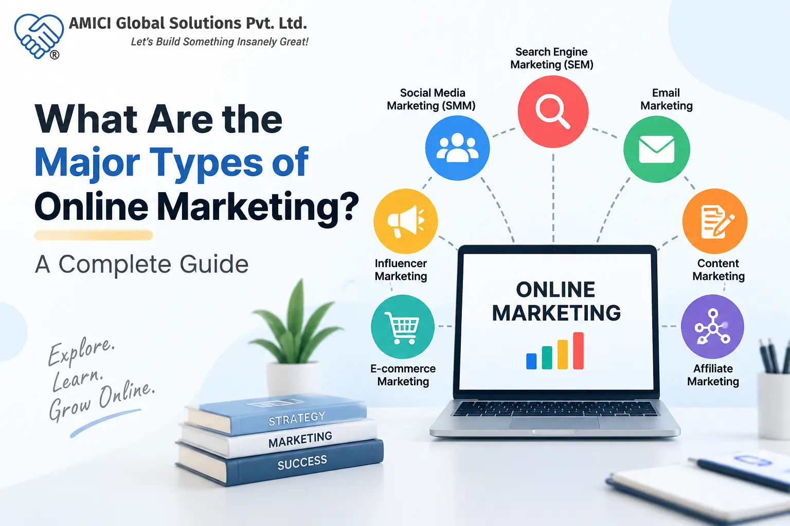What Are the Major Types of Online Marketing? A Complete Guide
